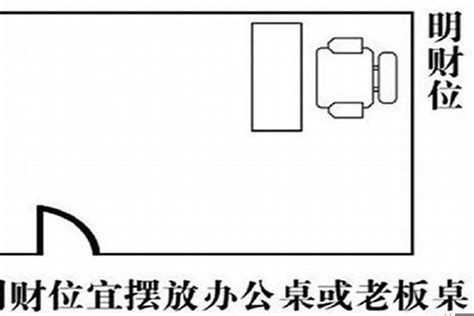 办公室财位|办公室旺财风水！从财务室到办公桌，10条公司风水布局详解！